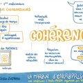 Développer sa marque d'entreprise - Améliorer son image de marque sur Internet