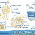 La marque d'entreprise - Comment améliorer son image de marque sur Internet