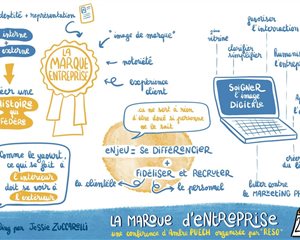 La marque d'entreprise - Comment améliorer son image de marque sur Internet