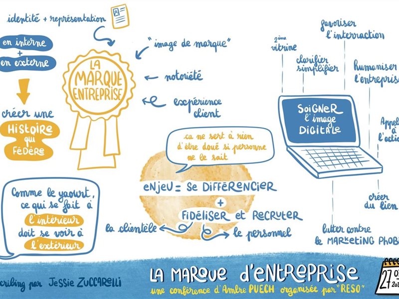 La marque d'entreprise - Comment améliorer son image de marque sur Internet