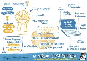 La marque d'entreprise - Comment améliorer son image de marque sur Internet