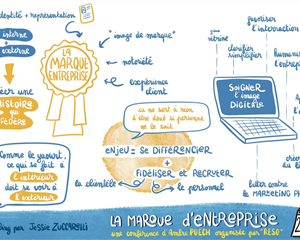 La marque d'entreprise - Comment améliorer son image de marque sur Internet