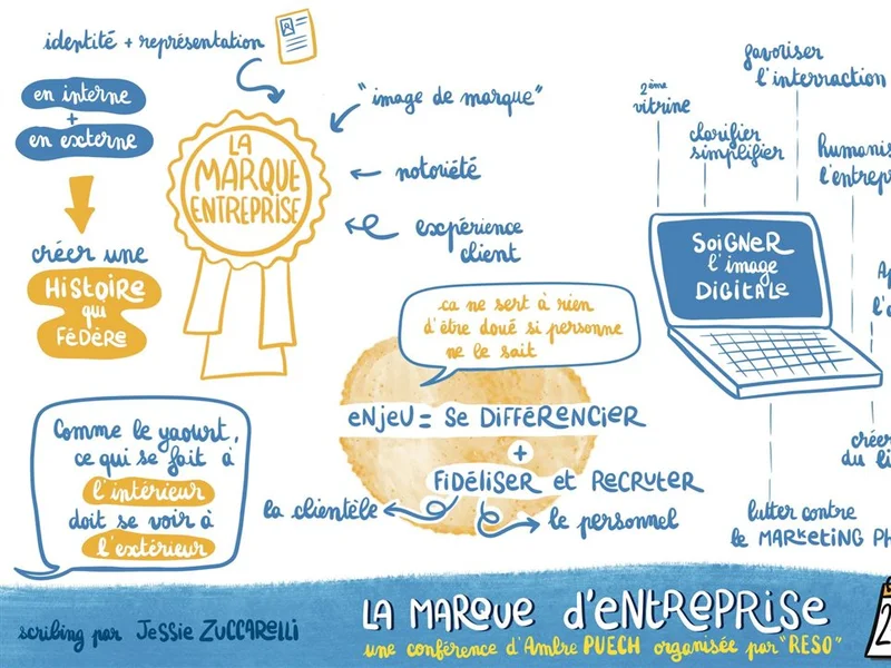 La marque d'entreprise - Comment améliorer son image de marque sur Internet