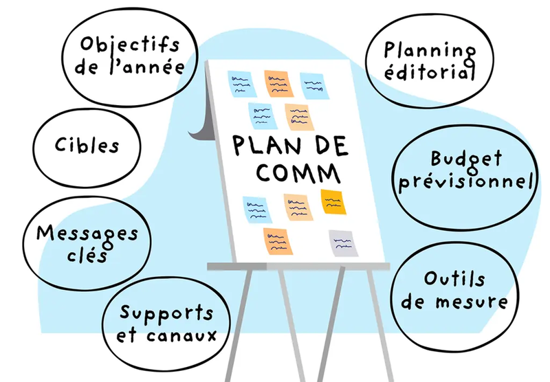 Plan de communication